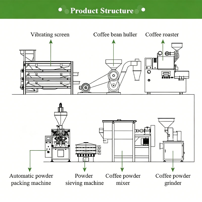 Industrial Coffee Roasting and - Coffee Equipment Manufacturers のレビューと価格